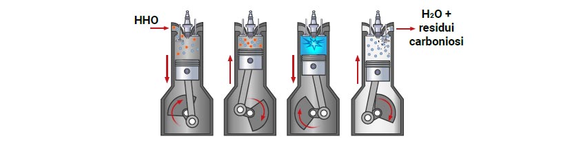 vantaggi decarbonizzatore auto